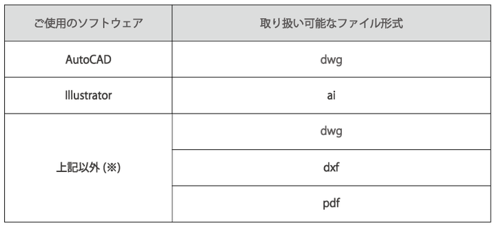 取り扱い可能な二次元ベクトルデータ　dwg  ai  dxf  pdf