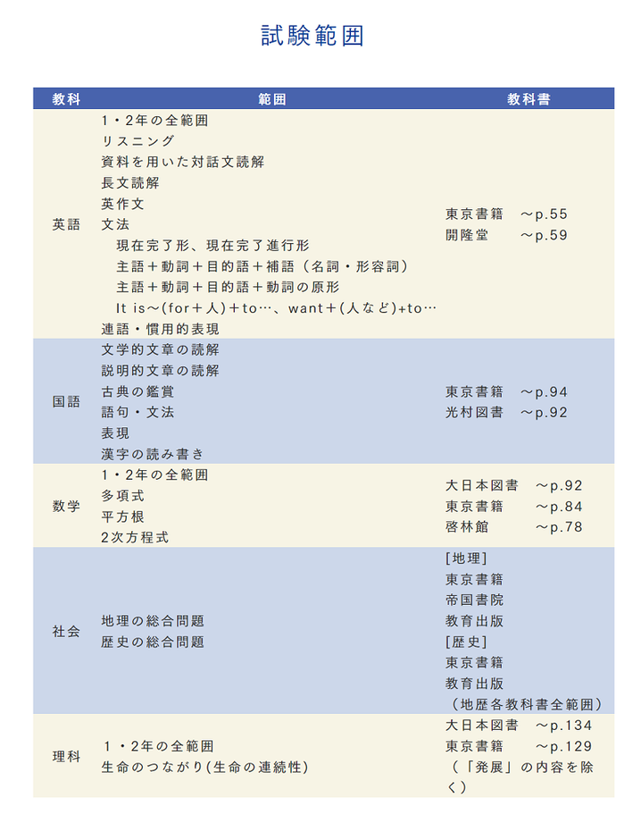 茨城キリスト学園中学高校,茨キリ,茨城県日立市,高校入試プレテスト