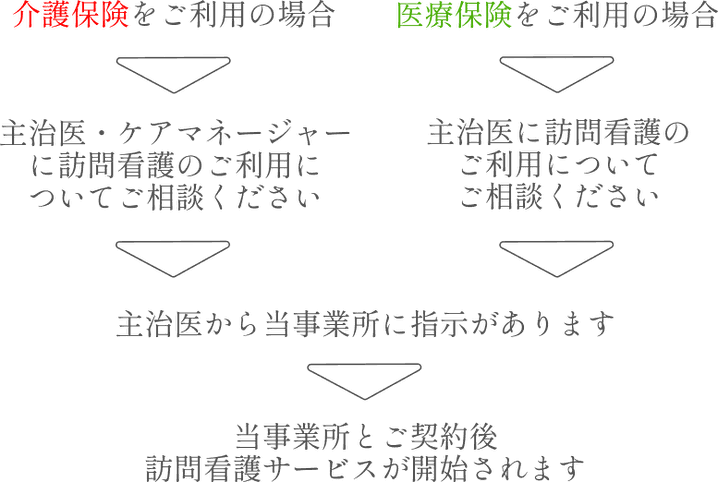 ご利用までの流れイメージ