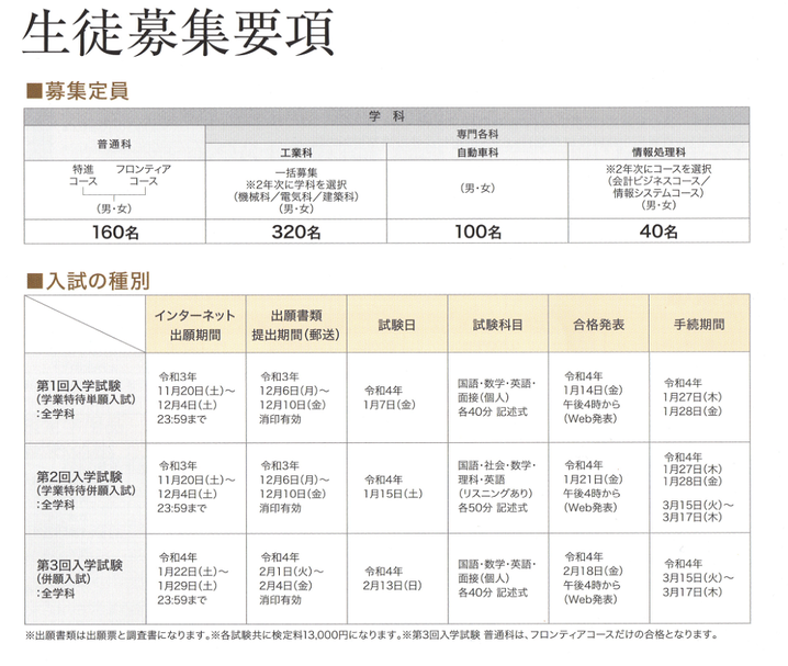 足利大学附属高校,生徒募集要項