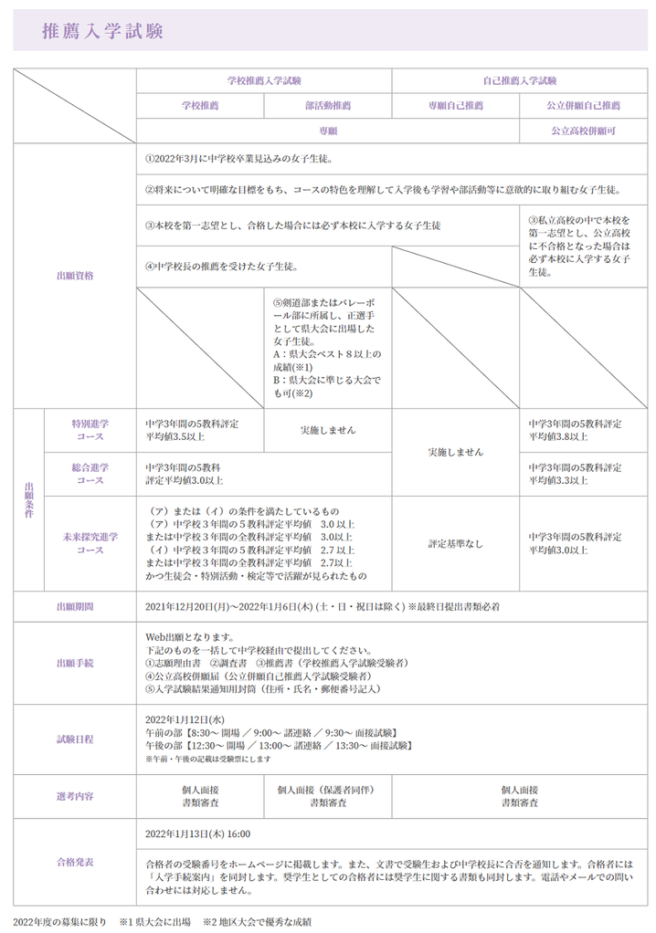 聖ドミニコ学院高校,推薦入学試験