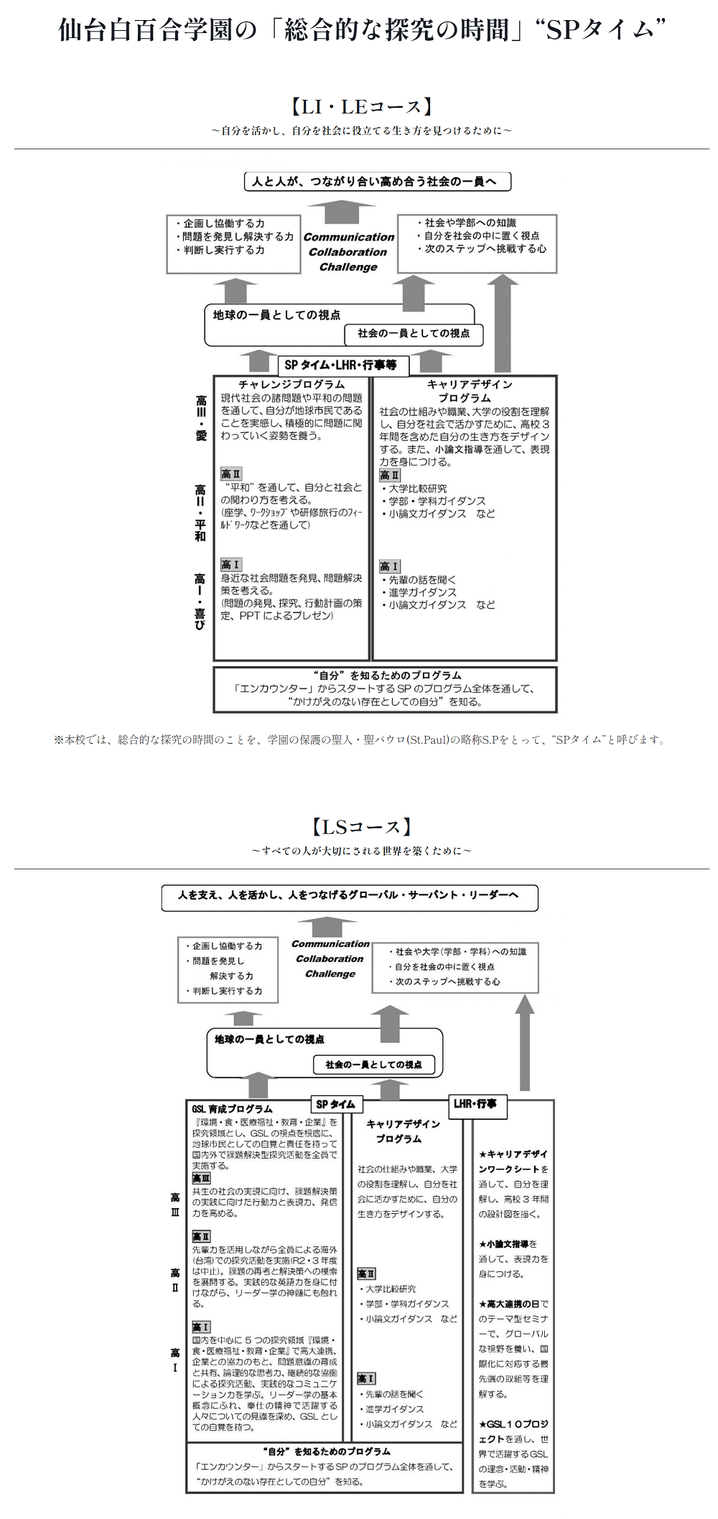 仙台白百合学園高校,総合的な探求の時間SPタイム