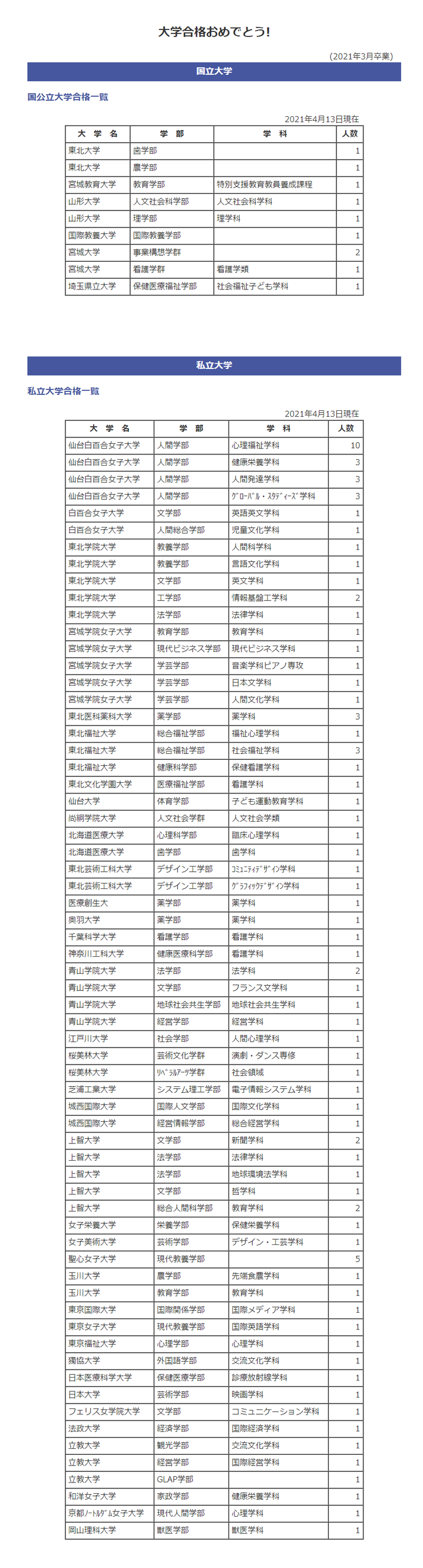 仙台白百合学園高校,二次募集要項