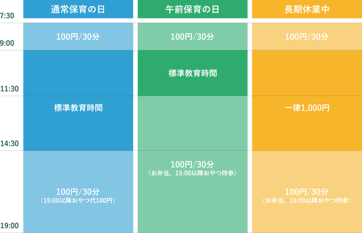 幼保連携型認定こども園 大浜幼稚園 千葉県 船橋市 薬円台 預かり保育「ファミリー」について1号認定