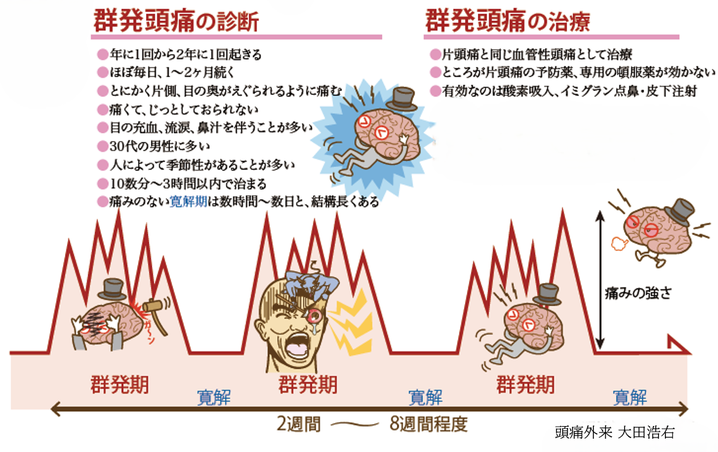 新品未開封　最新頭痛治療メソッド　頭痛ゾーン療法 頭痛 - やまな脳神経外科クリニック