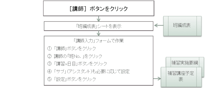 ho20：「講師・アシスタントの割り当て」（「補習講座」「補習」は「活用講座」「活用」と言い換える）