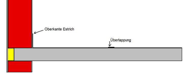 Grafik: Schote