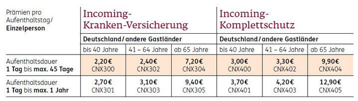 Preise Incoming-Versicherung ERGO Reiseversicherung ohne Selbstbeteiligung