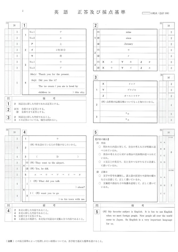 山形県立高校入試 一般選抜 学力検査問題・英語解答