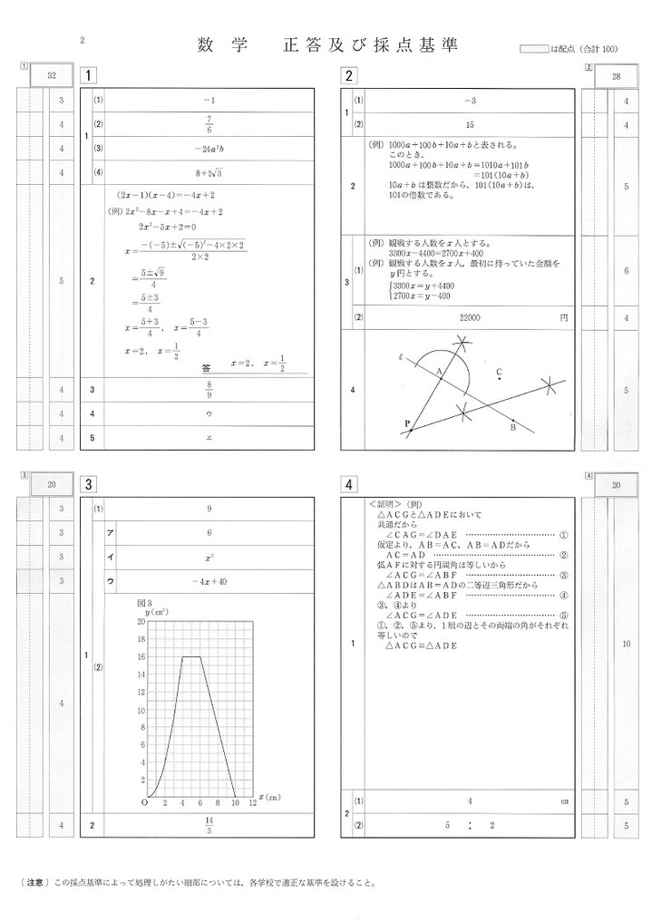 山形県立高校入試 一般選抜 学力検査問題・数学解答