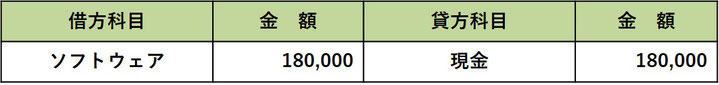 ソフトウェア購入時仕訳