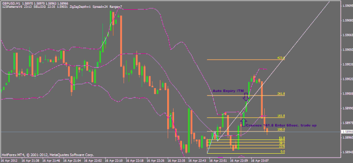 1-2-3 Scalping with bollinger bands