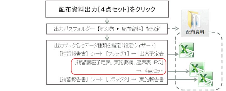 ho39:配布資料出力(「IT講習」は「初級講座」、「補習講座」は「活用講座」と読み替える)
