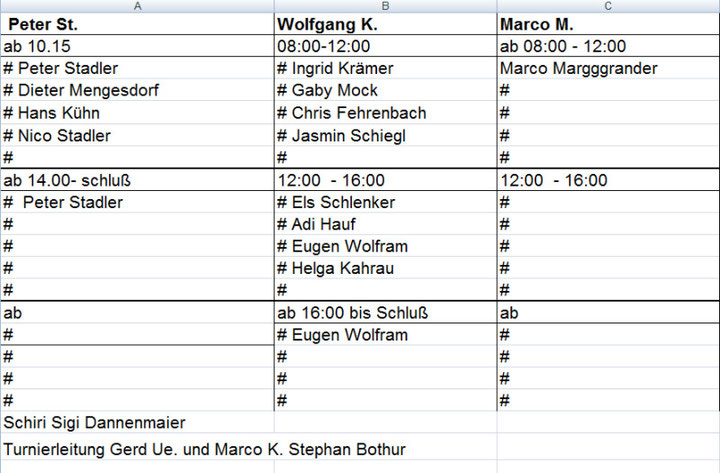 Arbeitsplan für den 18. Internationalen Hardtwald -Cup