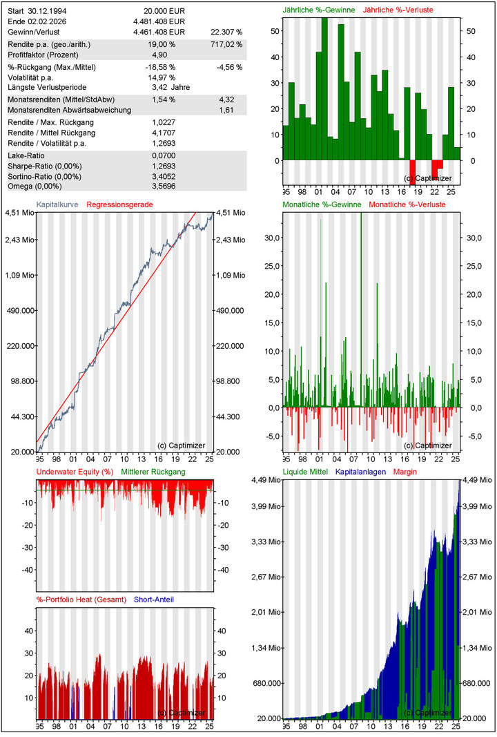 AKTIENSTRATEGIE: MDAX AKTIEN SR1