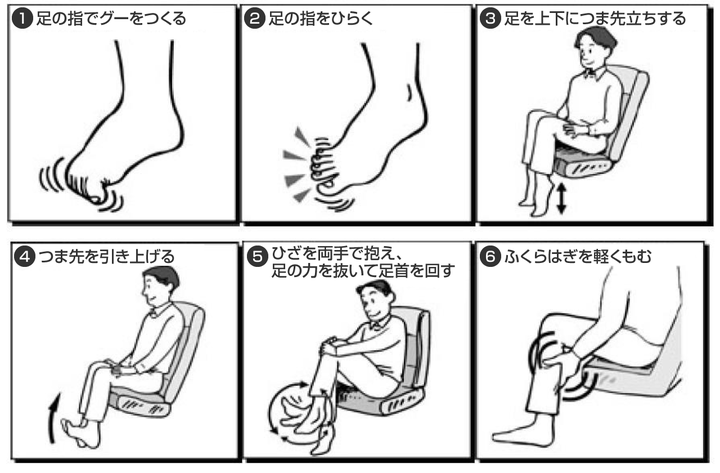 出典:厚生労働省　エコノミークラス症候群の予防のために