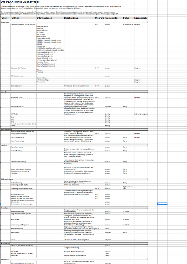 Licence model RG Technologies