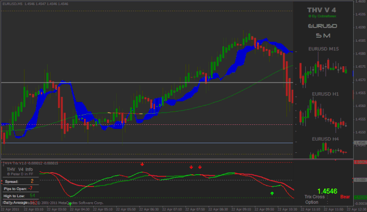 Forex Scalping Ea Aggressor V3 « 10 Best Binary Brokers - Comparison Table