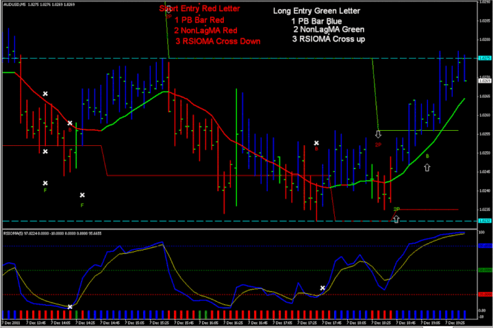 pivots forex