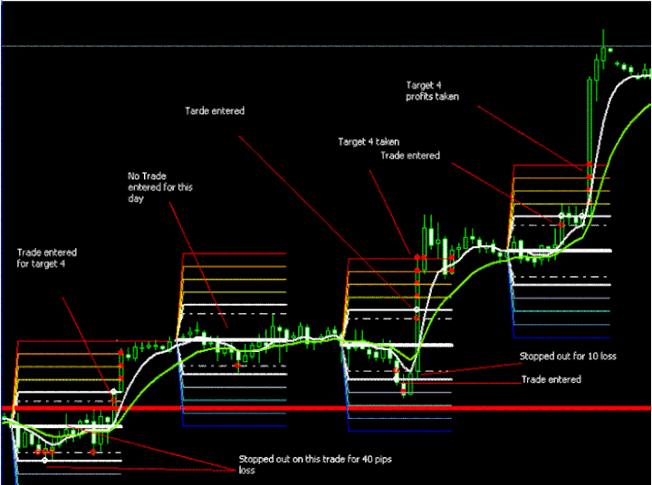 forex trading support and resistance strategy