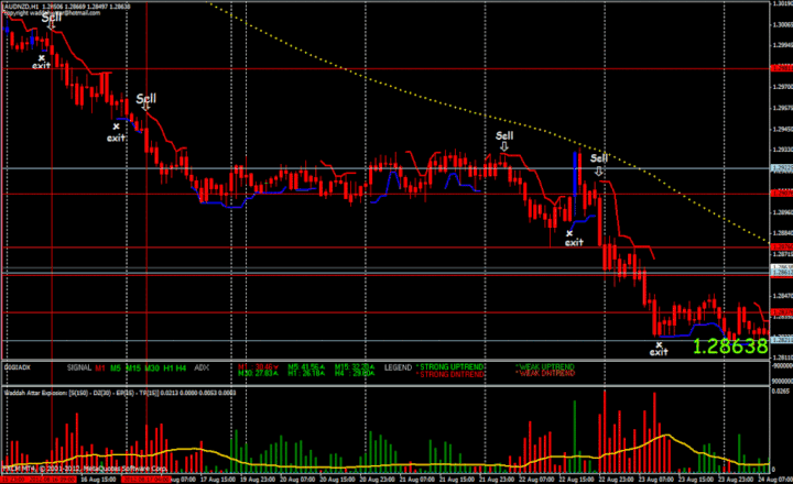 parabolic forex trading