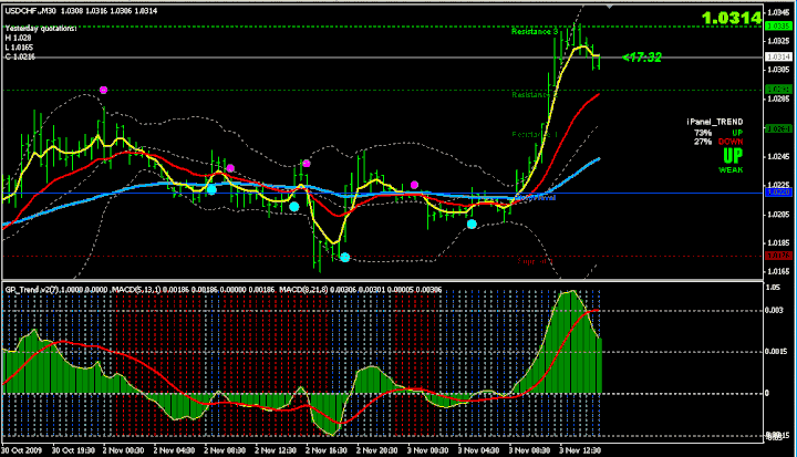 1 pips forex broker