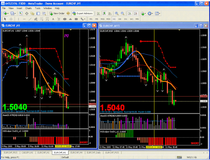 h1 forex trading strategy