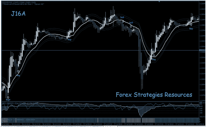 Goldline trading system