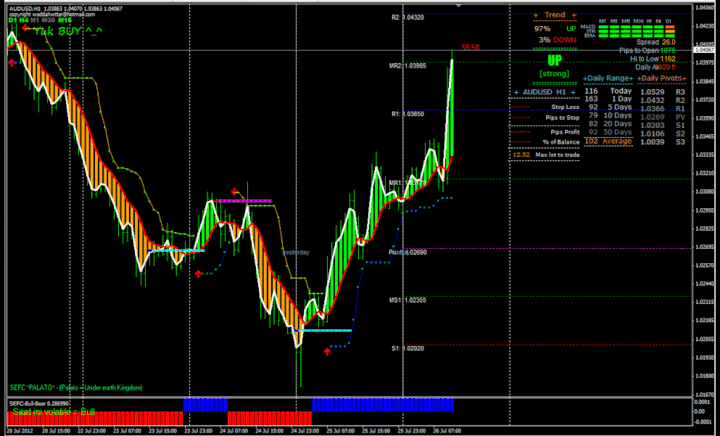 free forex trading signal and system