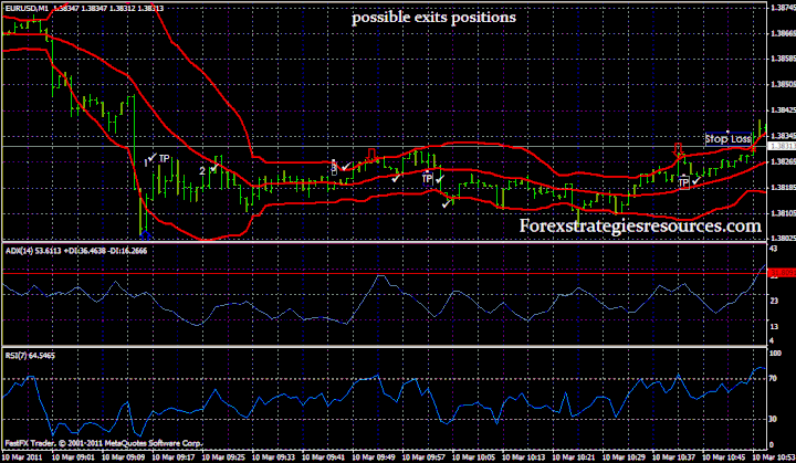 Bollinger Bands, RSI and ADX Trading System