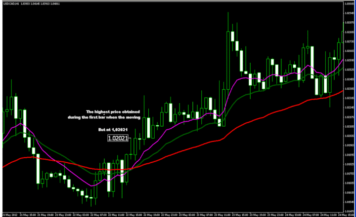 chris beanie best trading system