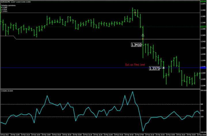 acacia forex indicator forum