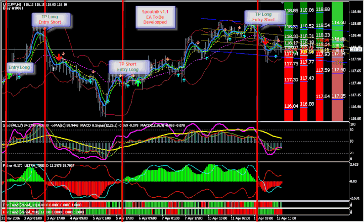 best forex resources