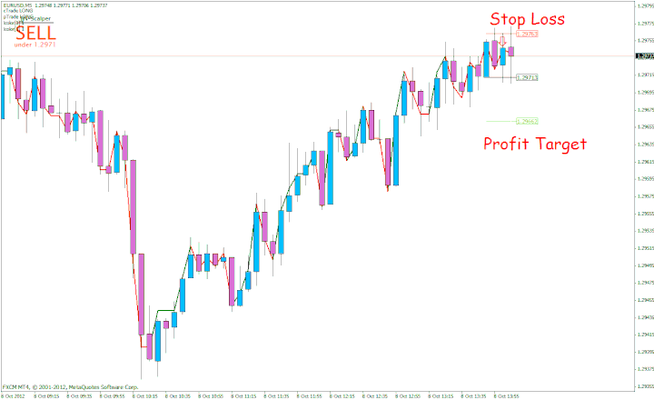 Jjn Scalper With Non Lag Ma Forex Strategies Forex Resources - 