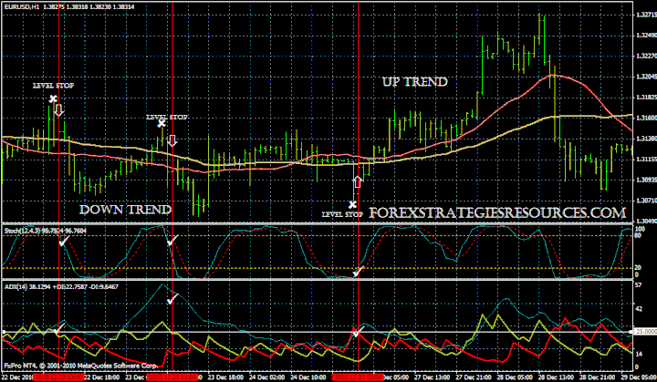 trading system using adx