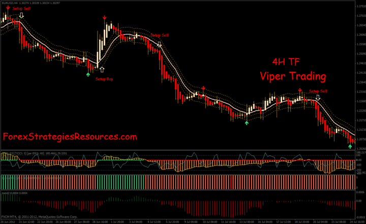 viper forex signals