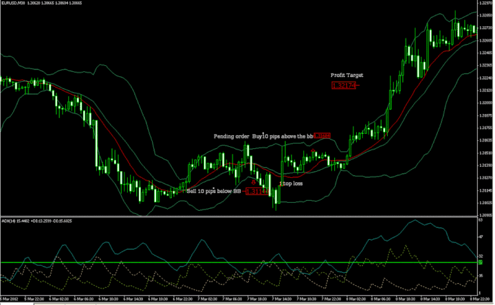 Forex Strategies Forex Resources Forex Tradingfree forex trading Forex Strategies Forex Resources Forex Tradingfree forex trading