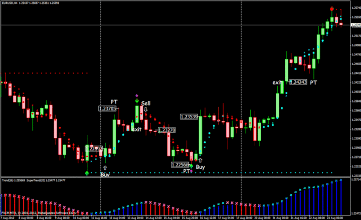 4h trading system