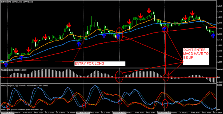 forex absolute strength indicator