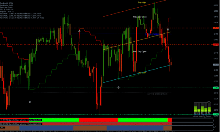 Forex boss system Forex boss system