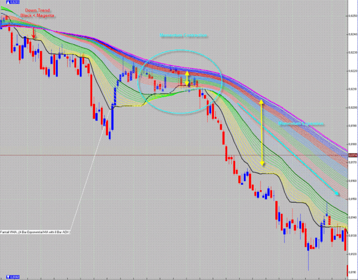 sostratos forex