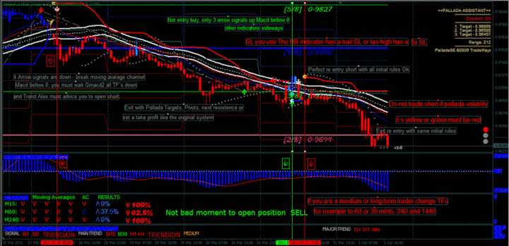 forex success system indicator