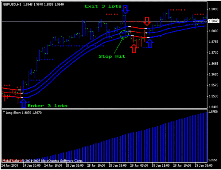 forex pro short term trend trading