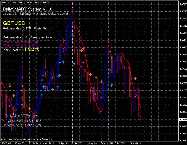 247 binary options indicator metatrader