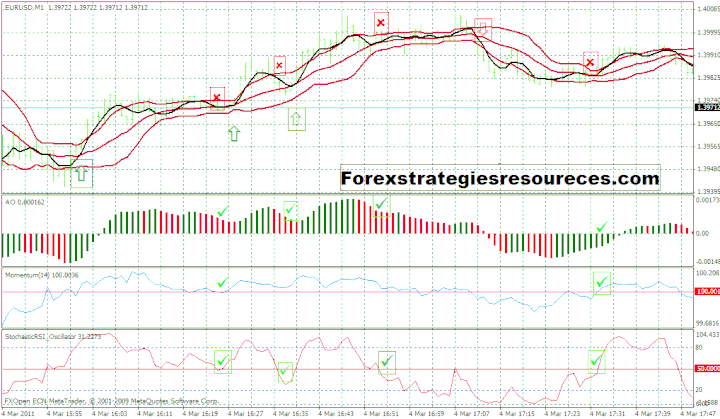 Neptune Trading System