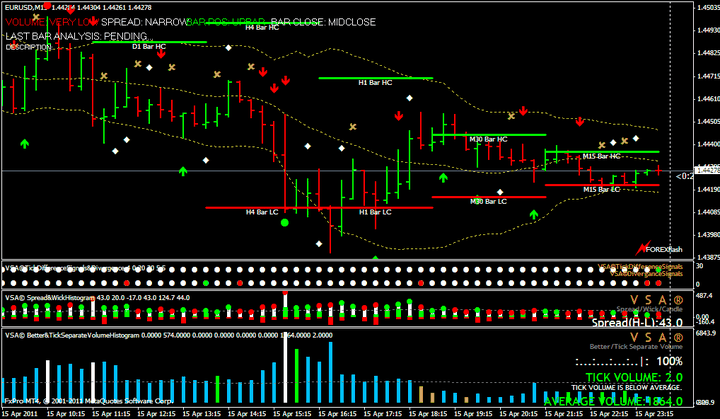 Volume Trading System Volumedelta Is Getting More Volume - 