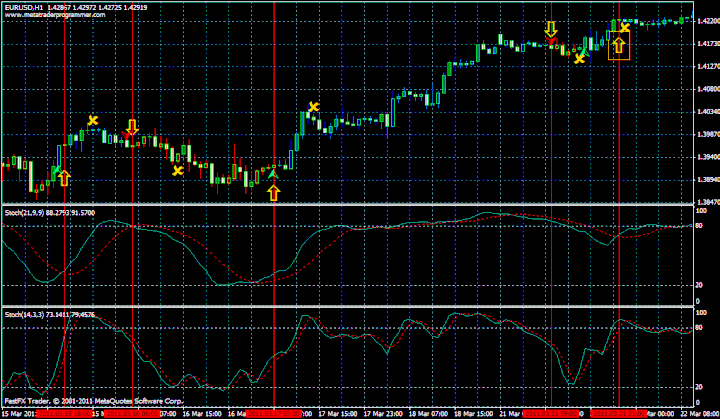 gann hilo forex