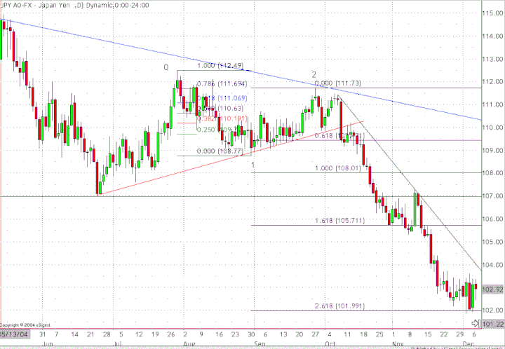 Forex fibonacci tutorial