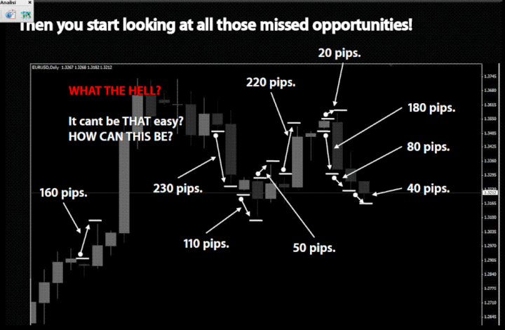 Forex Magic Number System Forex Scalping 1 5m Zeitrahmen Handelssystem - 