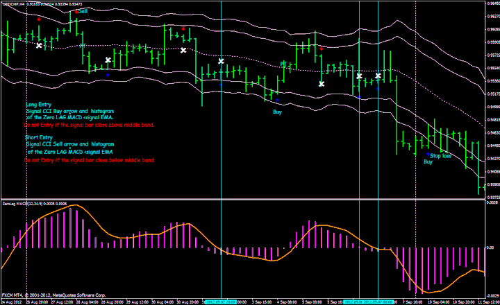 Forex Trading Signals